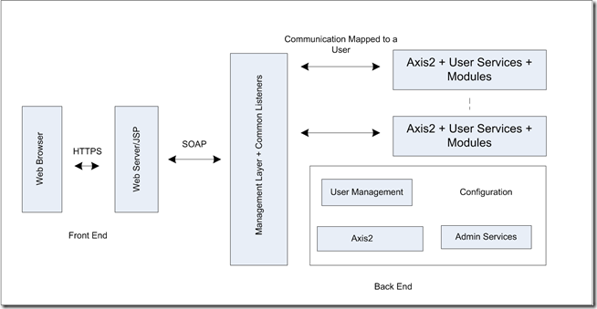 carbon-architecture