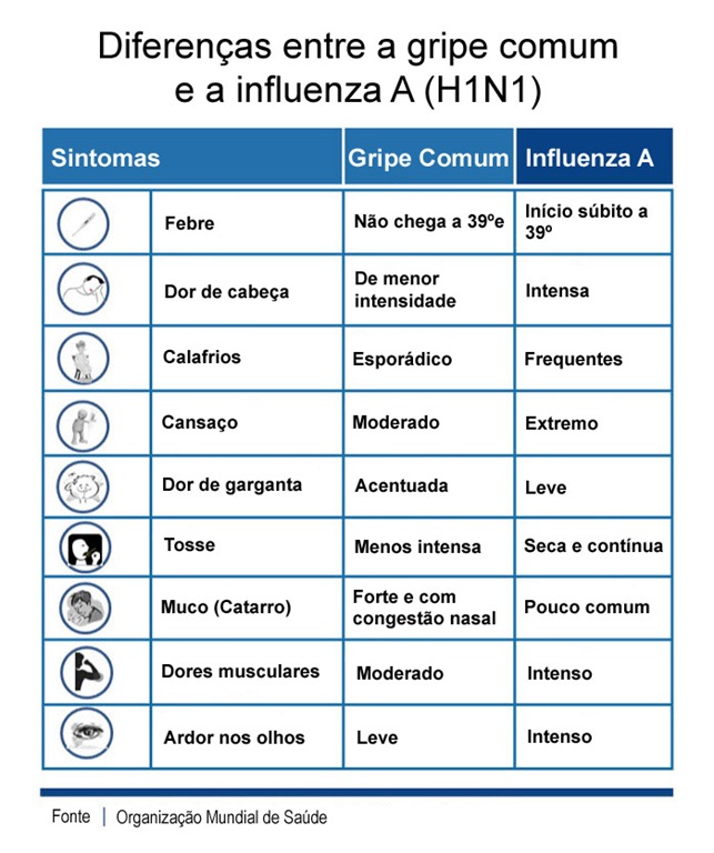 [Diferenças entre gripe comum e influenza A[5].jpg]