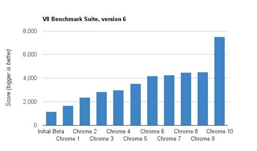 Chrome-10