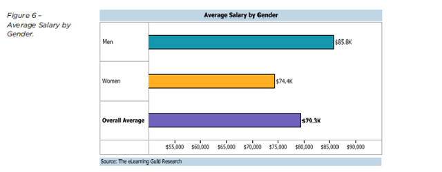 [eguild_salary_gender_gap3.png]