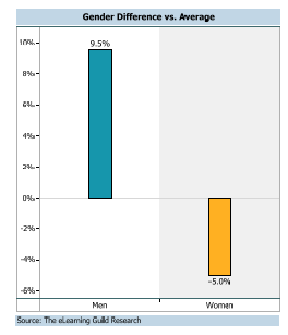 [eguild_salary_gender_percent3.png]
