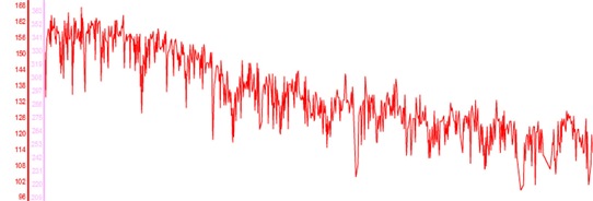 HR Profile
