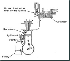Prinsip kerja motor bensin