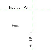 [host location[3].jpg]