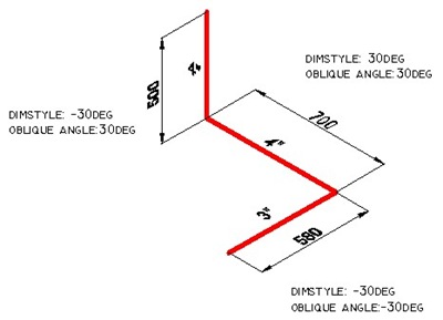 isometric dimension