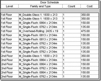 door schedule raw