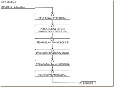 coba3