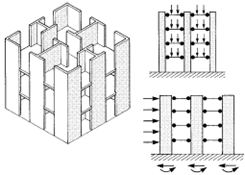 Load bearing masonry buildings