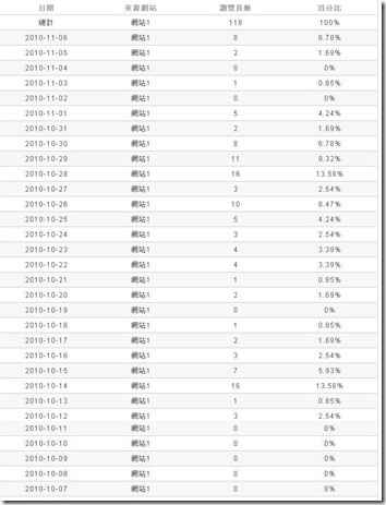 sshot-11瀏覽頁數