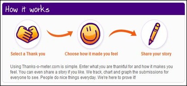 thanks-o-meter