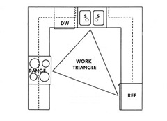 kitchen-work-triangle
