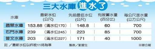 莫拉克灌飽水庫.jpg 莫拉克灌飽水庫