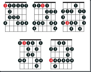 BluesGuitarScalePatterns BluesGuitarScalePatterns