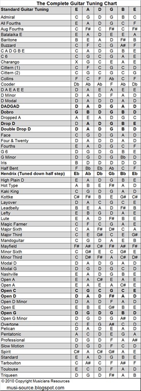 [The-Complete-Guitar-Tuning-Chart-Musicians-Resources[23].jpg]