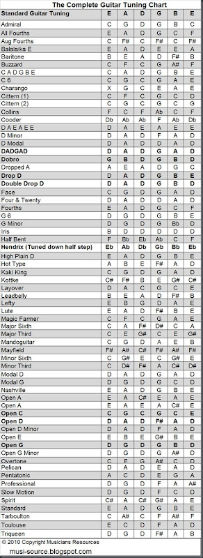 The-Complete-Guitar-Tuning-Chart-Musicians-Resources