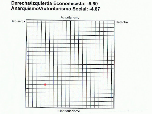 mi test