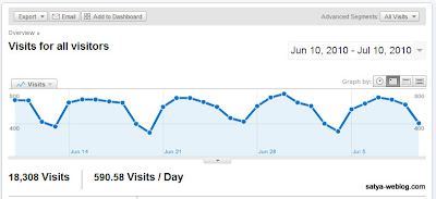 Blog Web Scripting Stats Blog Web Scripting Stats
