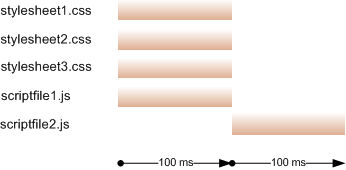 page speed page speed- before ordering style and javascript