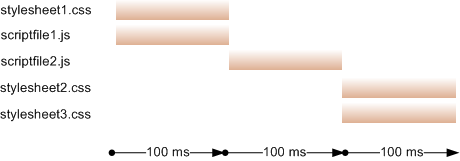page speed page speed - before ordering style and javascript