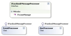 IFacebookMessageProcessor