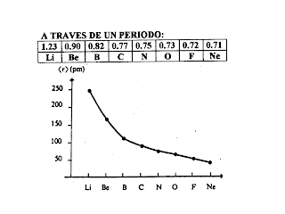 variacin del radio atmico en un periodo - Tabla Periodica Grupos Periodos Electronegatividad Y Radio Atomico variacin del radio atmico en un periodo - Tabla Periodica Grupos Periodos Electronegatividad Y Radio Atomico