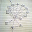quick social network doodle quick social network doodle