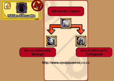 Skill Secret Talent Ninja Saga