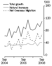 [Population growth Sept 08[5].gif]