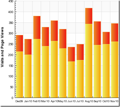 Stats Nov 10 2