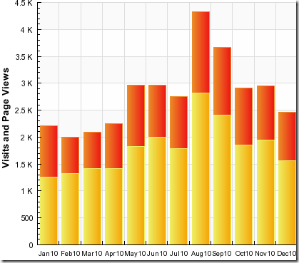 stats Dec 10 2