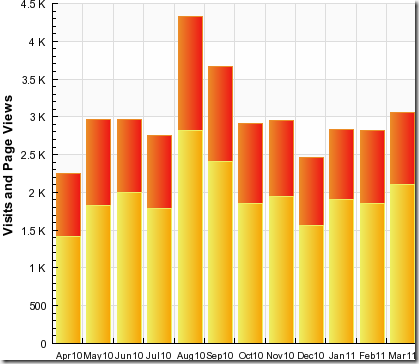 stats March 11 2