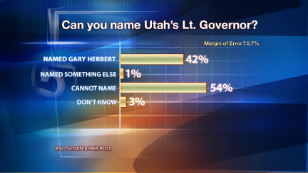 [Herbert Name ID poll[2].png]