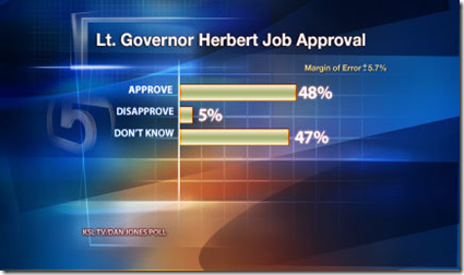 Herbert Job Approval