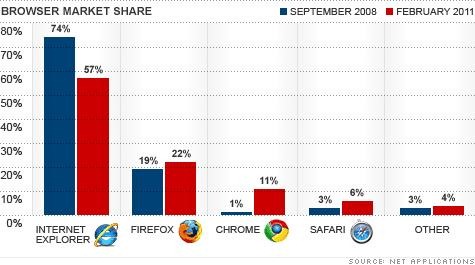 [Broser-Market-Share2.jpg]