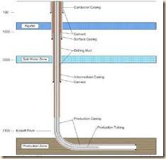 hydraulic fracturing