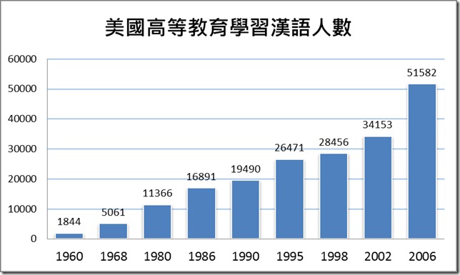 language_enrollments_2006_2 language_enrollments_2006_2