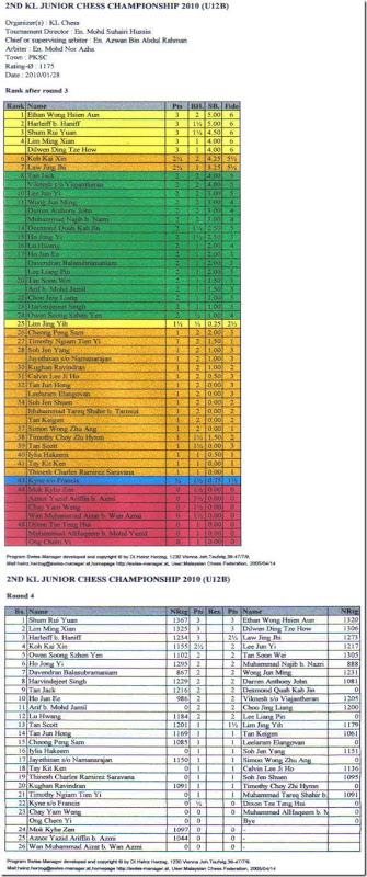 rankingAfRd3andRdPairUnder-12boys rankingAfRd3andRdPairUnder-12boys
