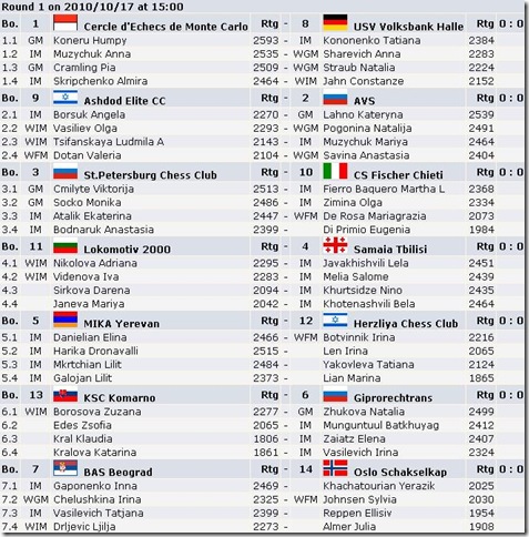 Rd1womenECC2010