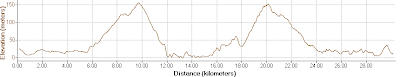 Bay To Bay 30 km 2010 Route Elevation Profile