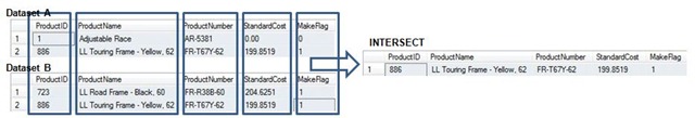 [horizontal joins - intersect presentation[6].jpg]