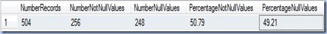 Data Profiling - completeness Data Profiling - completeness