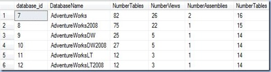 CLR UDF - for each database CLR UDF - for each database