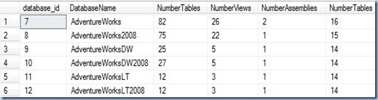 CLR  UDF - for each database