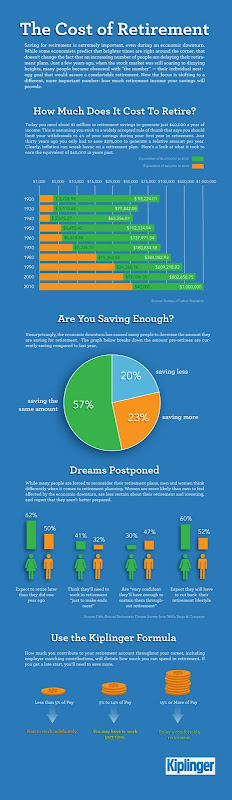 retirement cost for Americans