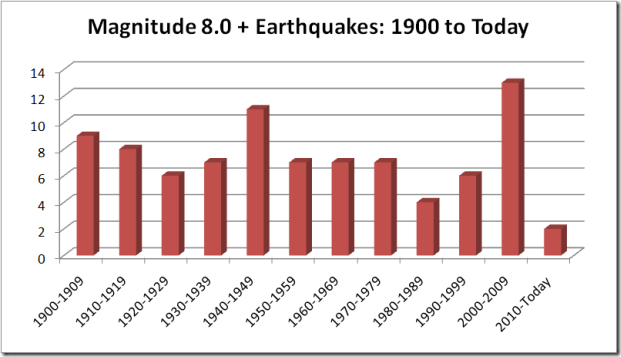 Magnitude2