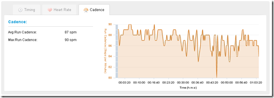 Cadence in Garmin Connect