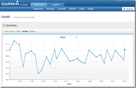 GC-30dayGraph