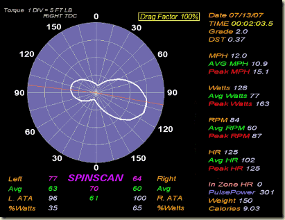 spinscanpolargraph