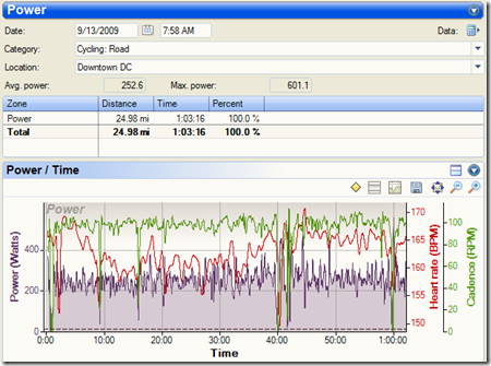 Sport Tracks Detailed Power Data
