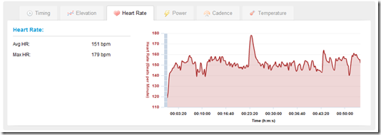 Edge 500 Garmin Connect Heart Rate Chart